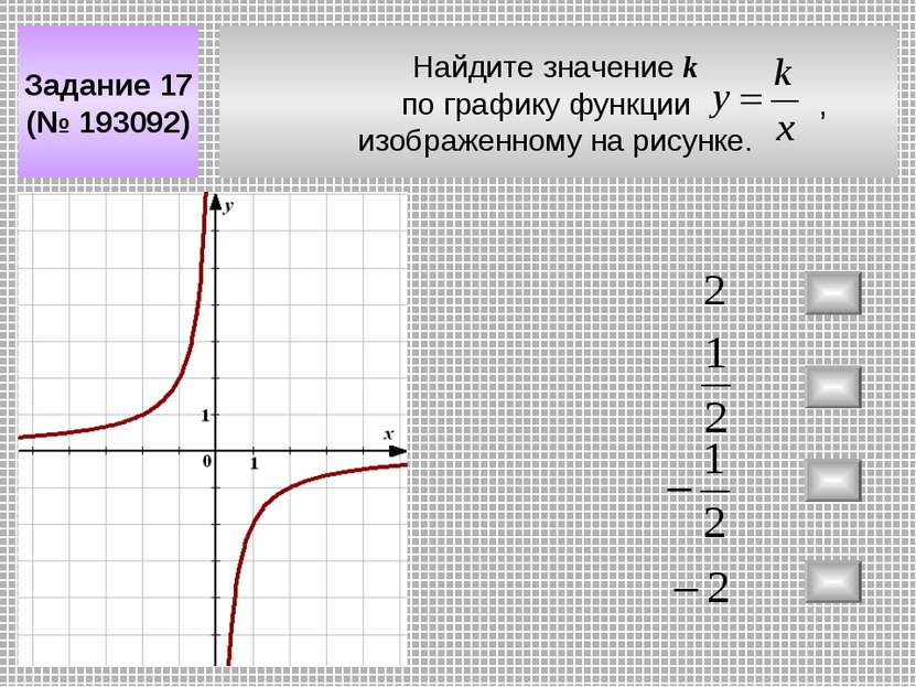 Найдите значение k по графику функции , изображенному на рисунке. Задание 17 ...