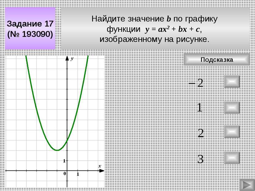 Найдите значение b по графику функции у = aх2 + bx + c, изображенному на рису...