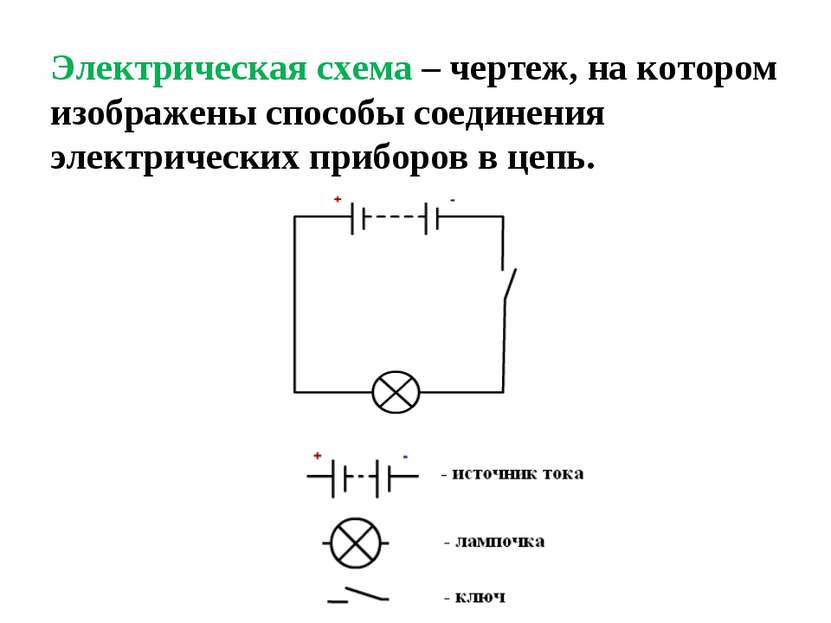 Электрическая схема – чертеж, на котором изображены способы соединения электр...