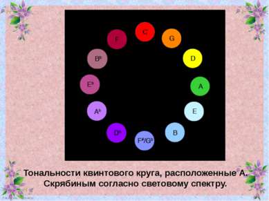 Тональности квинтового круга, расположенные А. Скрябиным согласно световому с...