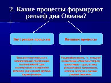 Внутренние процессы Внешние процессы Вызывают вертикальные и горизонтальные п...