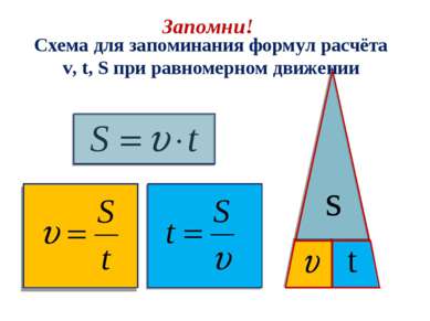 t Схема для запоминания формул расчёта v, t, S при равномерном движении Запом...
