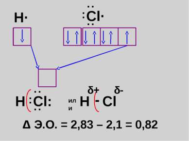 H· Δ Э.О. = 2,83 – 2,1 = 0,82 Cl· : : : H Cl: : : : или H Cl - δ + δ -