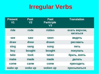 Irregular Verbs Present V1 Past V2 Past Participle V3 Translation ride rode r...