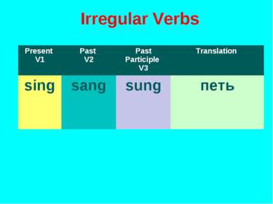 Irregular Verbs Present V1 Past V2 Past Participle V3 Translation sing sang s...