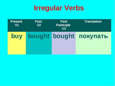 Irregular Verbs Present V1 Past V2 Past Participle V3 Translation buy bought ...