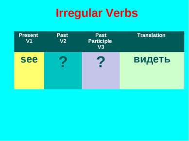 Irregular Verbs Present V1 Past V2 Past Participle V3 Translation see ? ? видеть