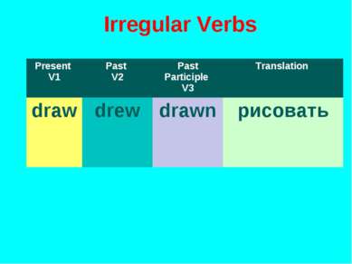 Irregular Verbs Present V1 Past V2 Past Participle V3 Translation draw drew d...