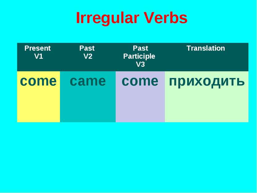 Irregular Verbs Present V1 Past V2 Past Participle V3 Translation come came c...