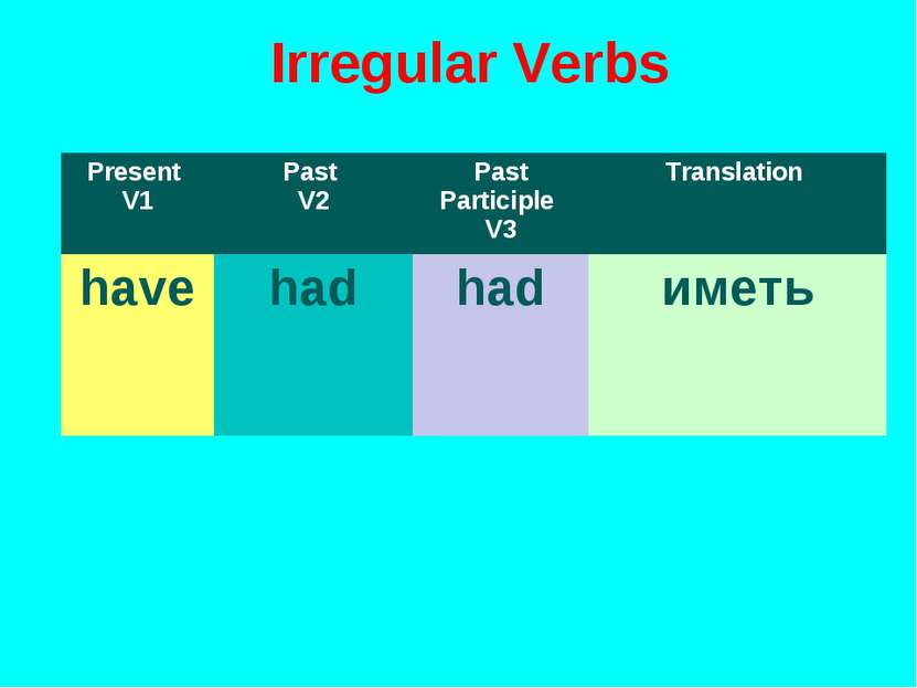 Irregular Verbs Present V1 Past V2 Past Participle V3 Translation have had ha...