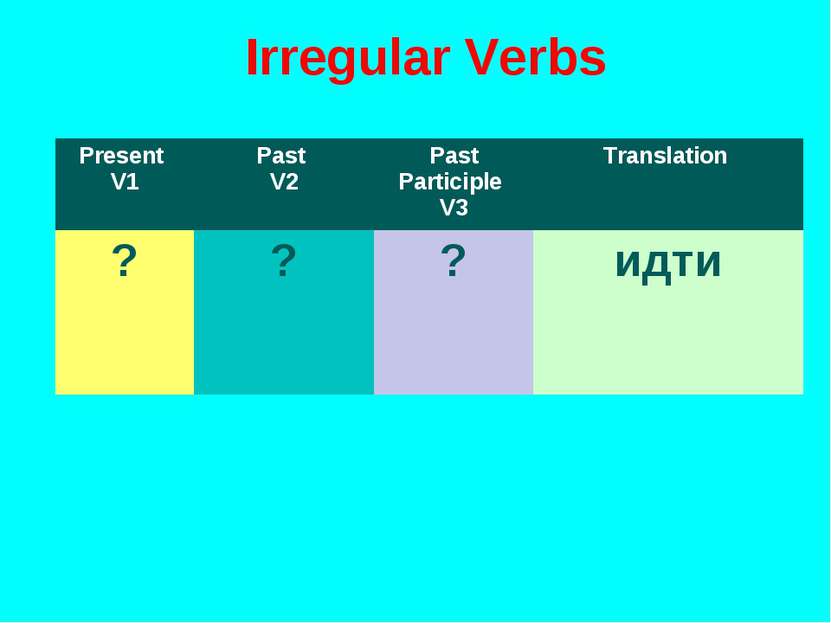 Irregular Verbs Present V1 Past V2 Past Participle V3 Translation ? ? ? идти