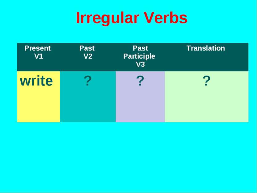 Irregular Verbs Present V1 Past V2 Past Participle V3 Translation write ? ? ?