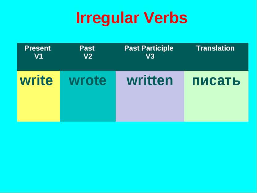 Irregular Verbs Present V1 Past V2 Past Participle V3 Translation write wrote...