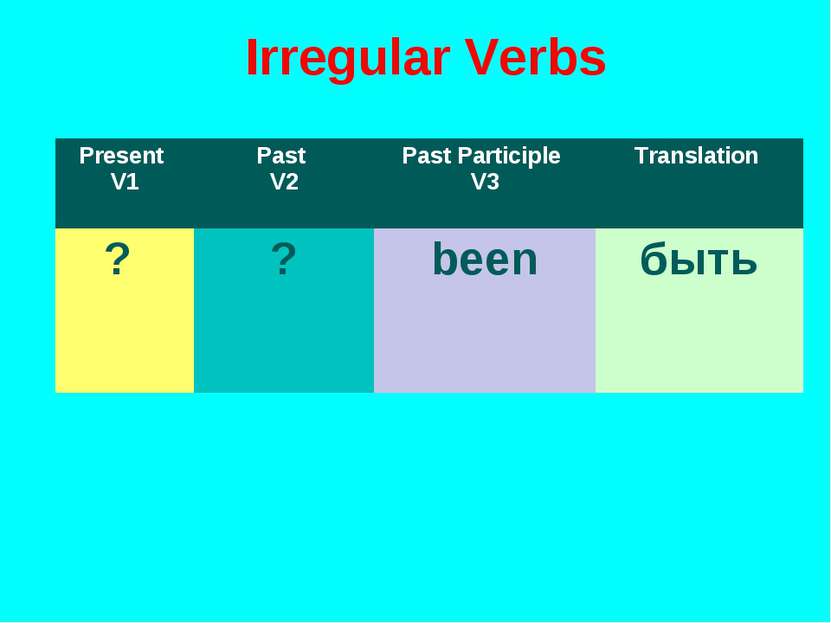 Irregular Verbs Present V1 Past V2 Past Participle V3 Translation ? ? been быть