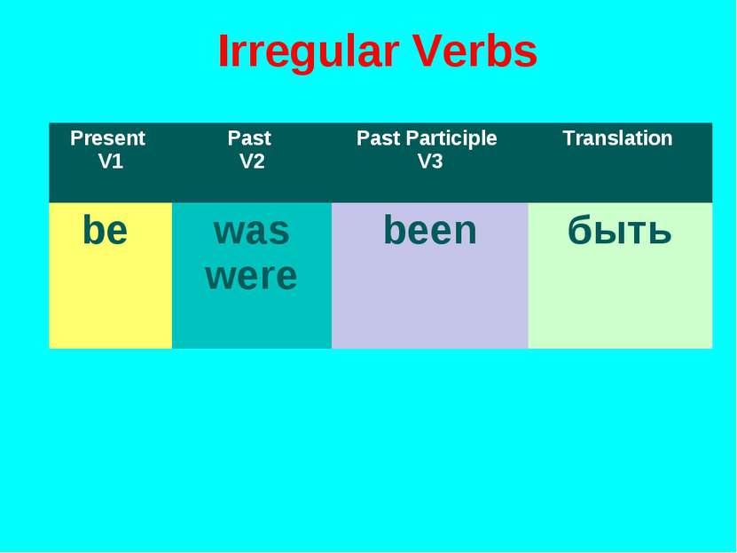 Irregular Verbs Present V1 Past V2 Past Participle V3 Translation be was were...