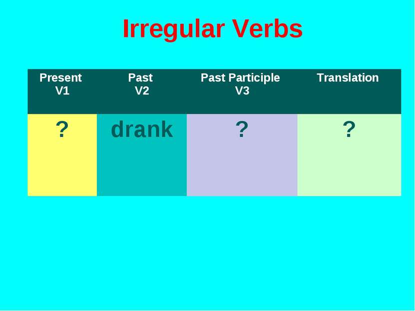 Irregular Verbs Present V1 Past V2 Past Participle V3 Translation ? drank ? ?
