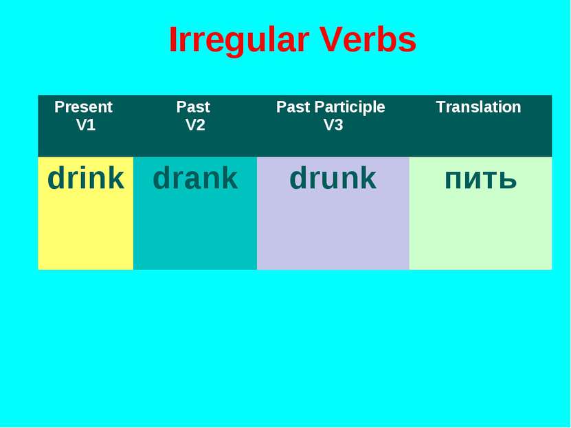 Irregular Verbs Present V1 Past V2 Past Participle V3 Translation drink drank...