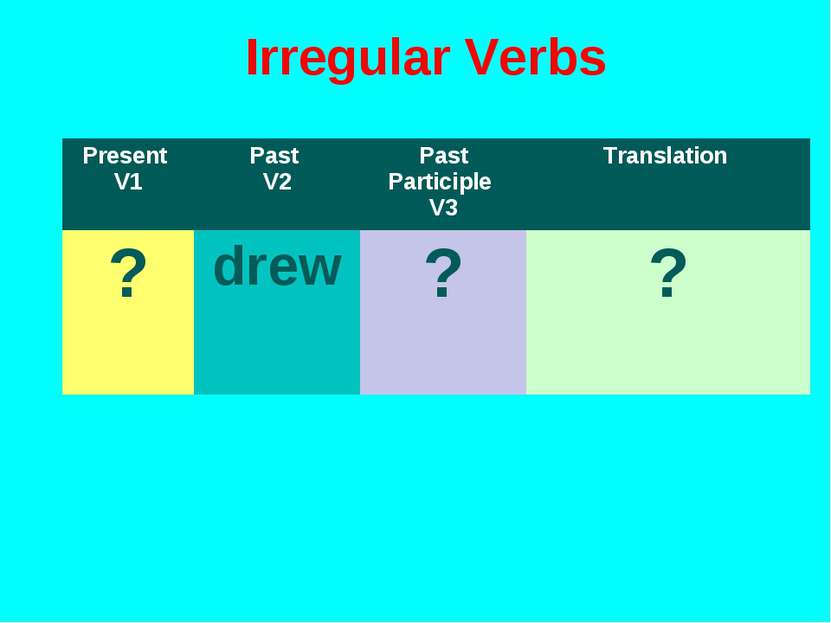 Irregular Verbs Present V1 Past V2 Past Participle V3 Translation ? drew ? ?