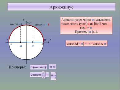 Арккосинус 0 π 1 -1 arccos(-а) Арккосинусом числа а называется такое число (у...