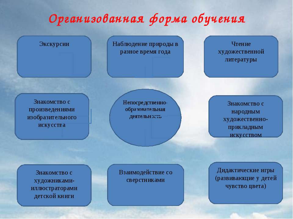 Формы занятий по изобразительному искусству. Формы организации на уроках изобразительного искусства. Формы организации занятий по изобразительной деятельности. Форма организации обучения изобразительному искусству. Формы организации обучения на уроках изо.