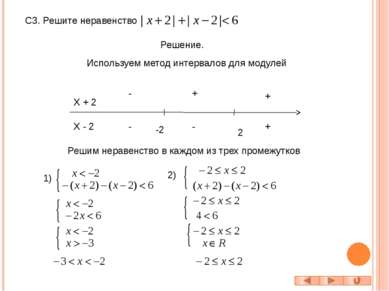 С4. Решите неравенство Решение. Построим графики функций и y = f (x) y = f (x...