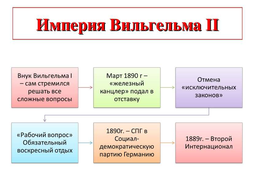 Империя Вильгельма II