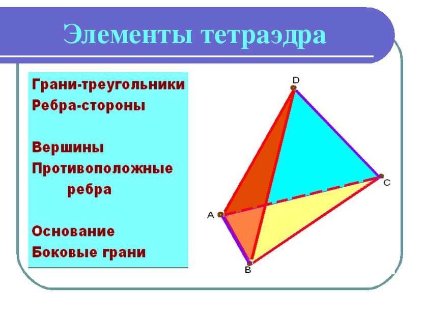 Элементы тетраэдра