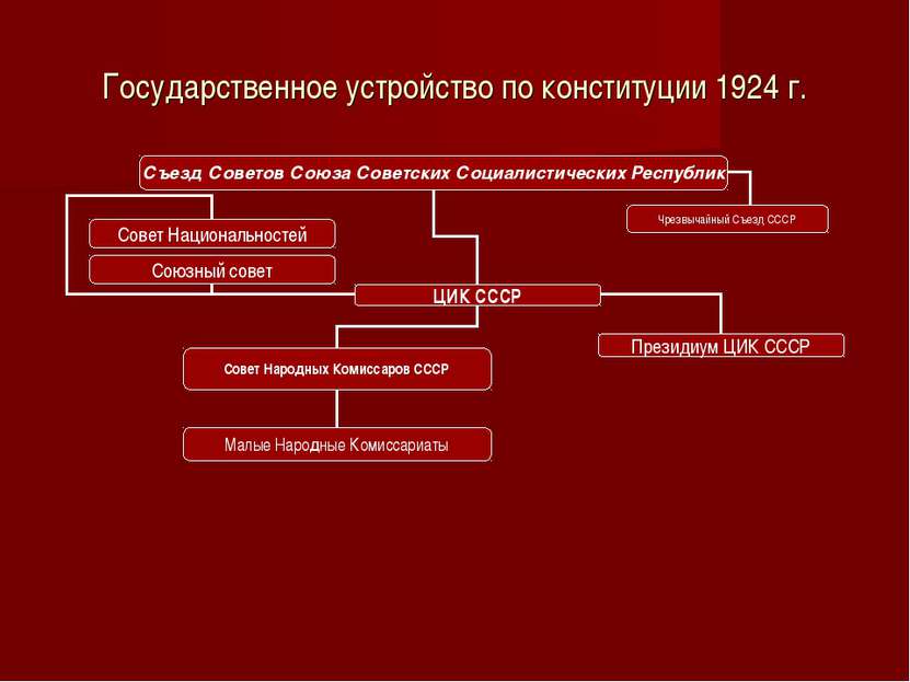 Государственное устройство по конституции 1924 г.