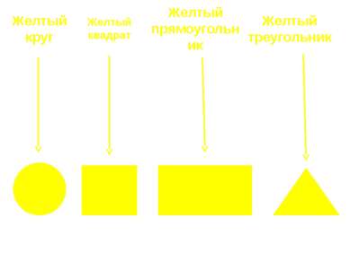 Желтый квадрат Желтый круг Желтый прямоугольник Желтый треугольник