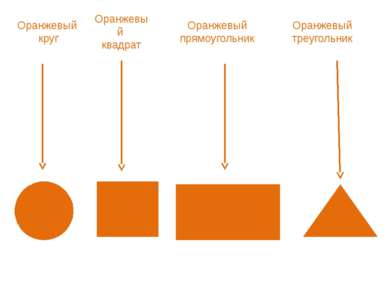 Оранжевый квадрат Оранжевый круг Оранжевый прямоугольник Оранжевый треугольник