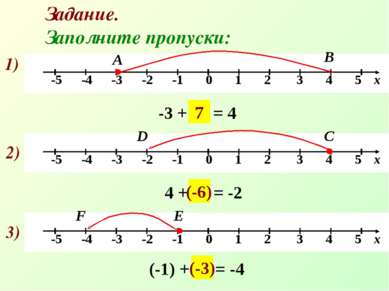 Задание. Заполните пропуски: 1) А -3 + … = 4 В 7 2) С D 4 + … = -2 (-6) 3) Е ...