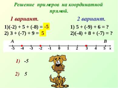 Решение примеров на координатной прямой. 1 вариант. А В 2 вариант. (-2) + 5 +...