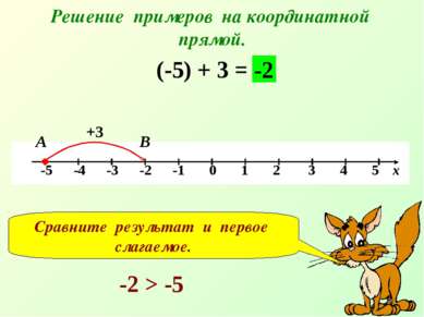 Решение примеров на координатной прямой. (-5) + 3 = +3 В -2 А Сравните резуль...