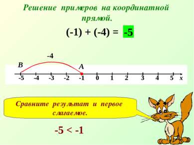 Решение примеров на координатной прямой. (-1) + (-4) = -4 А В -5 Сравните рез...