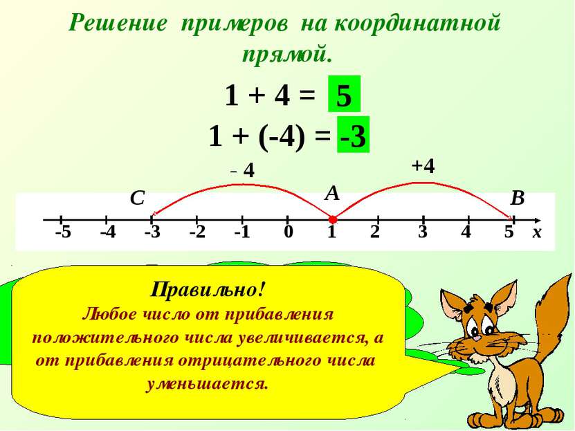 Решение примеров на координатной прямой. 1 + 4 = +4 А В 5 1 + (-4) = - 4 С -3...