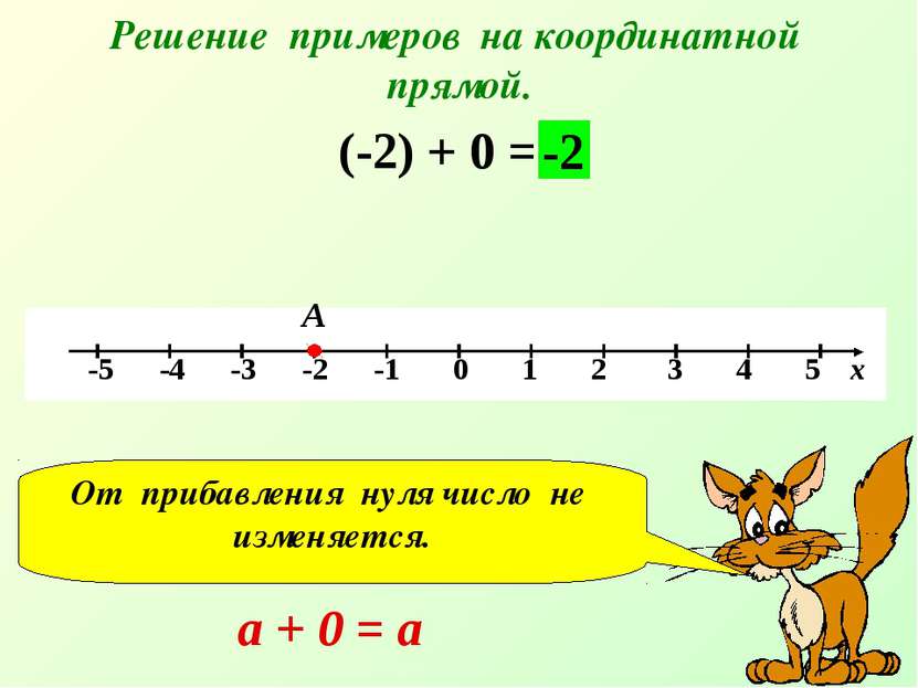 Решение примеров на координатной прямой. (-2) + 0 = А -2 От прибавления нуля ...