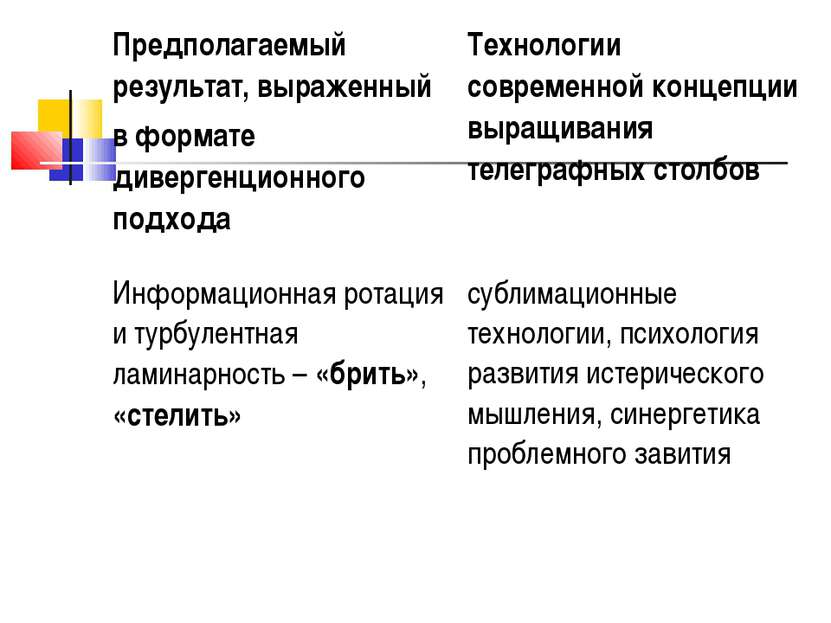 Предполагаемый результат, выраженный в формате дивергенционного подхода Техно...