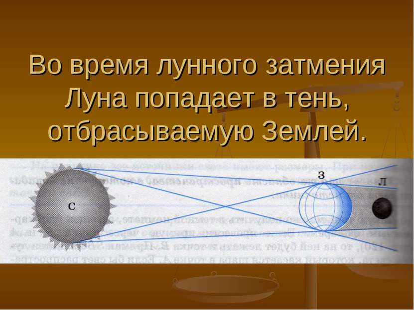 Во время лунного затмения Луна попадает в тень, отбрасываемую Землей.