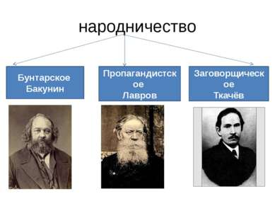 народничество Бунтарское Бакунин Заговорщическое Ткачёв Пропагандистское Лавров