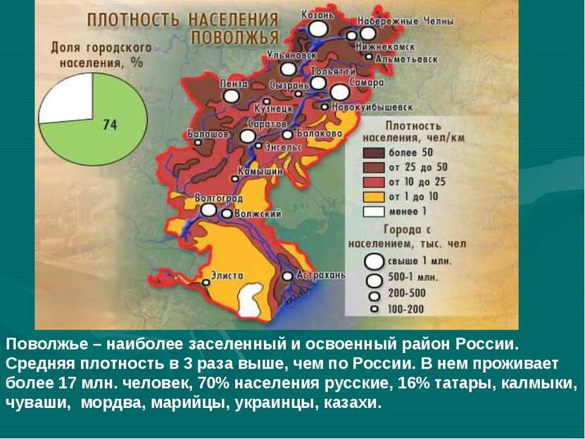 Поволжье – наиболее заселенный и освоенный район России. Средняя плотность в ...