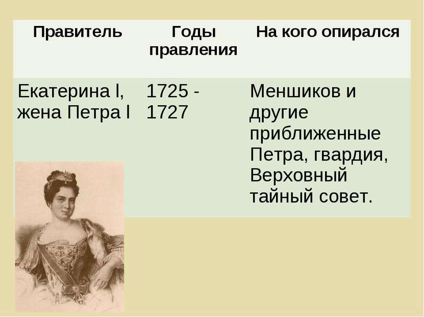 Правитель Годы правления На кого опирался Екатерина l, жена Петра l 1725 - 17...