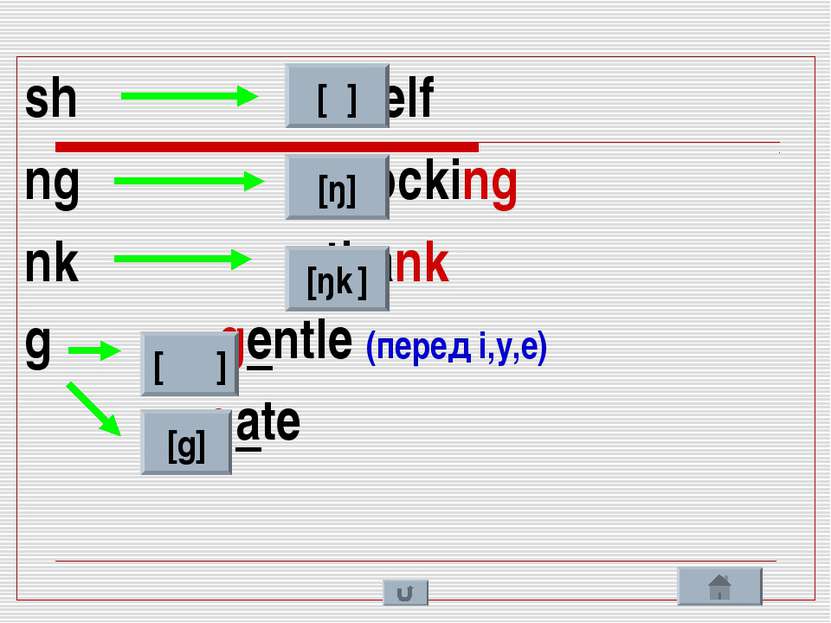 sh - shelf ng - stocking nk - thank g - gentle (перед i,y,e) - gate [ʃ ] [ŋ] ...