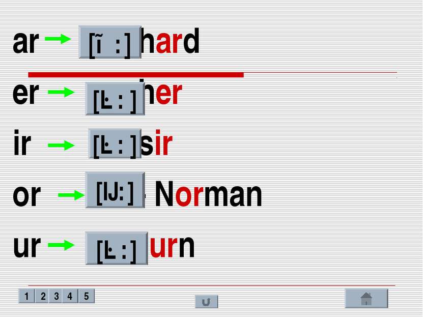 ar - hard er - her ir - sir or – Norman ur - turn [ɑ: ] [ə: ] [ə: ] [ɔ: ] [ə:...