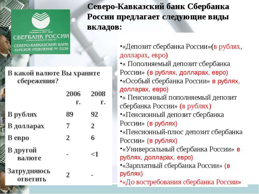 Северо-Кавказский банк Сбербанка России предлагает следующие виды вкладов: «Д...