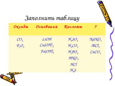 Заполнить таблицу Оксиды Основания Кислоты ? CO2 P2O5 LiOH Cu(OН) 2 Fe(OH)3 H...