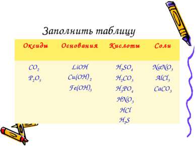 Заполнить таблицу Оксиды Основания Кислоты Соли CO2 P2O5 LiOH Cu(OН) 2 Fe(OH)...