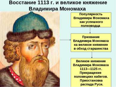 Восстание 1113 г. и великое княжение Владимира Мономаха 1113 г. – смерть Свят...