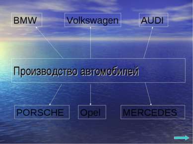 Производство автомобилей BMW AUDI Volkswagen MERCEDES Opel PORSCHE