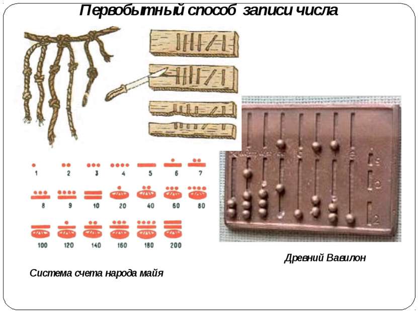 Первобытный способ записи числа Система счета народа майя Древний Вавилон