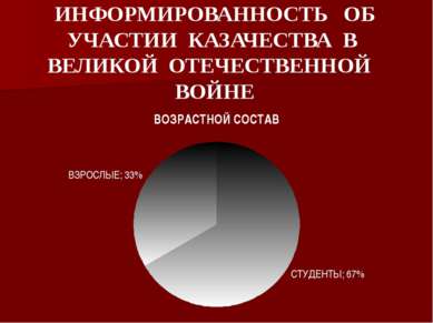 ИНФОРМИРОВАННОСТЬ ОБ УЧАСТИИ КАЗАЧЕСТВА В ВЕЛИКОЙ ОТЕЧЕСТВЕННОЙ ВОЙНЕ